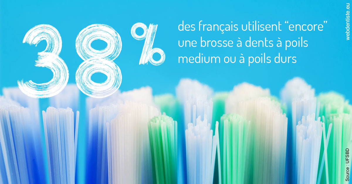 https://www.orthodontie-allouch-et-associes.fr/Brosse à dents poils 2