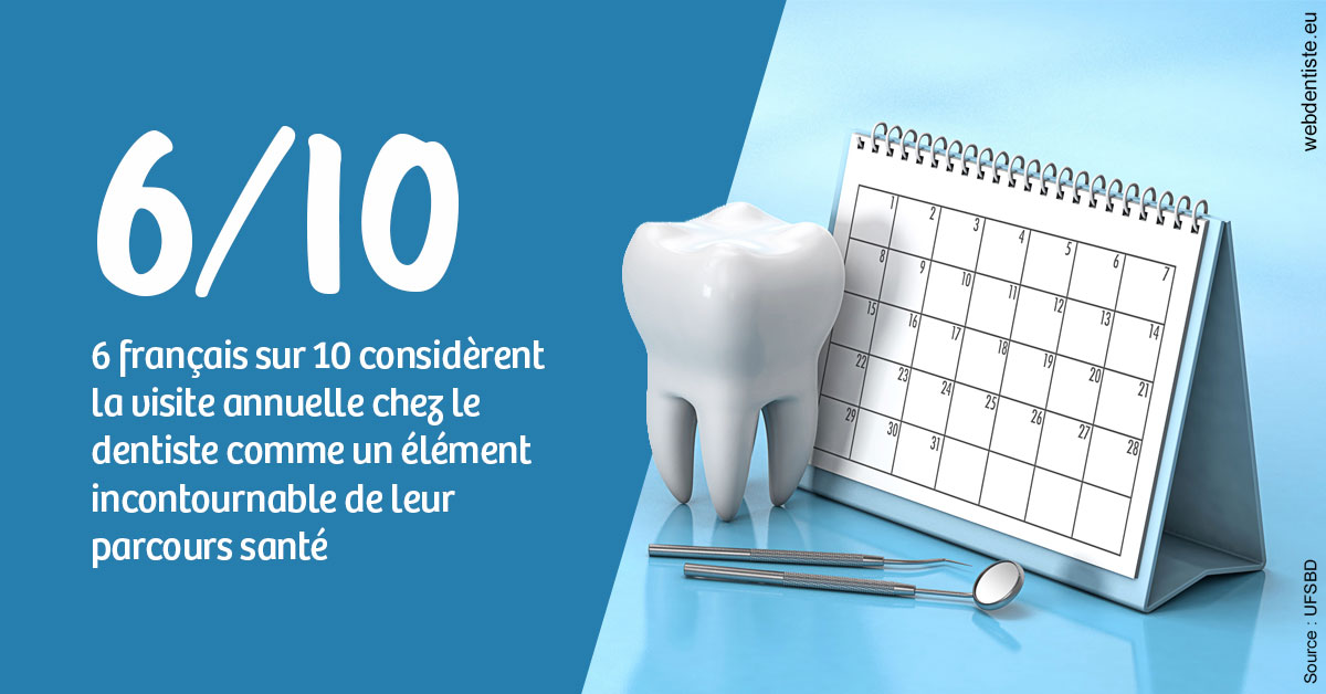 https://www.orthodontie-allouch-et-associes.fr/Visite annuelle 1