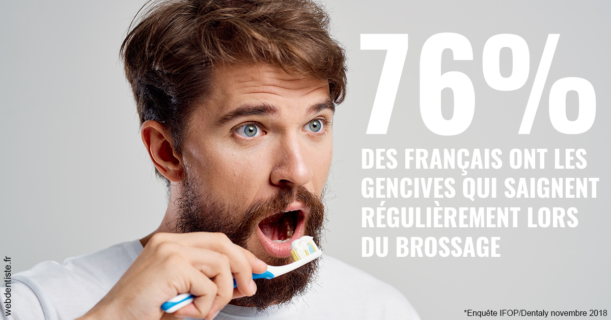 https://www.orthodontie-allouch-et-associes.fr/76% des Français 2