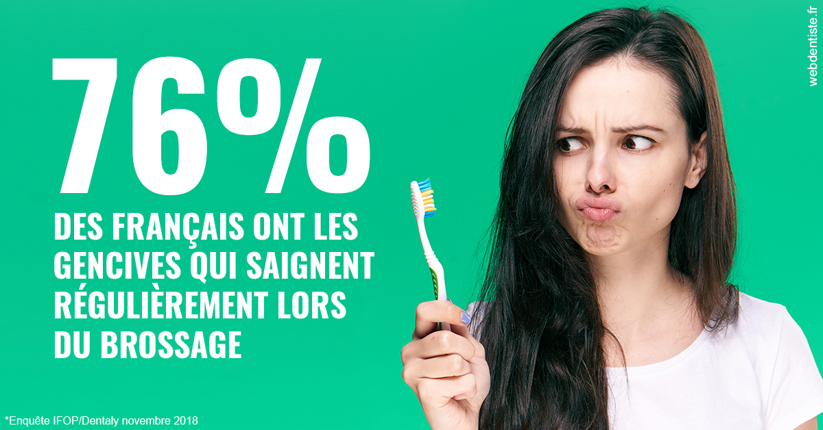 https://www.orthodontie-allouch-et-associes.fr/76% des Français 1