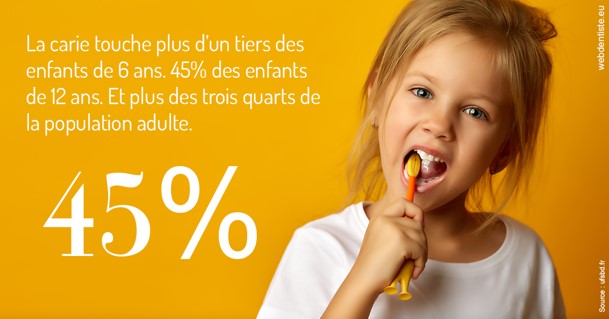 https://www.orthodontie-allouch-et-associes.fr/La carie et les Français
