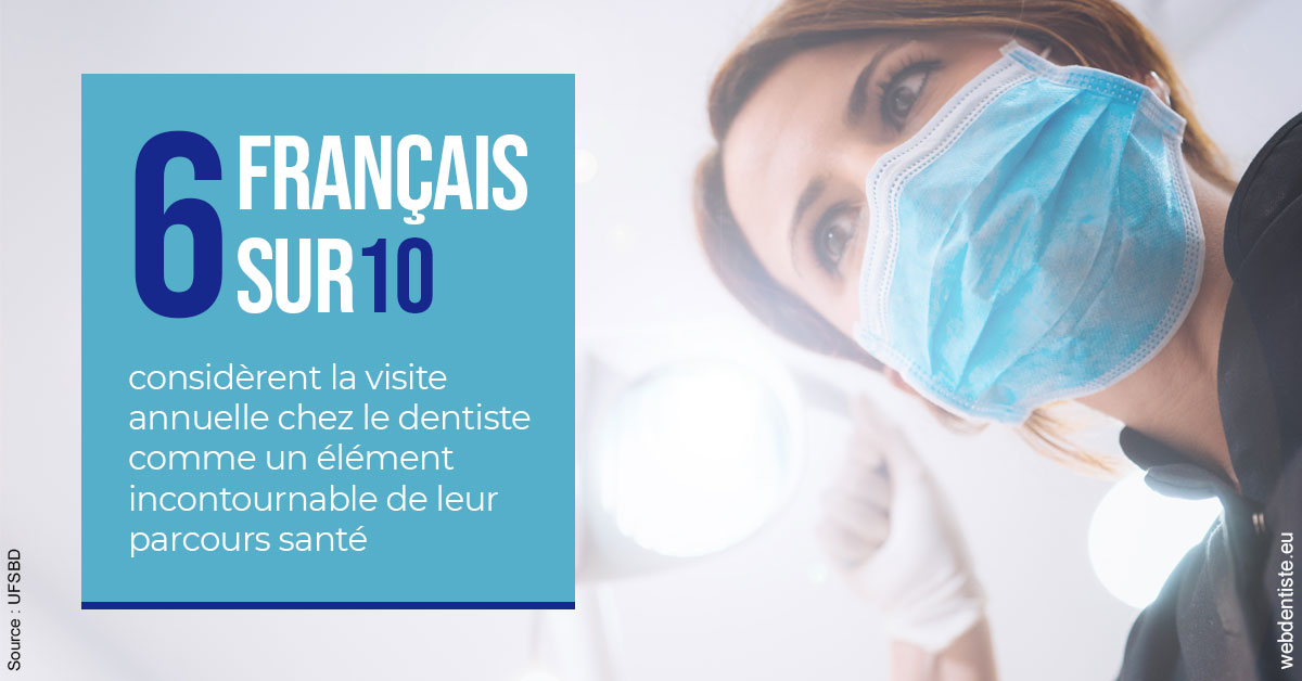 https://www.orthodontie-allouch-et-associes.fr/Visite annuelle 2