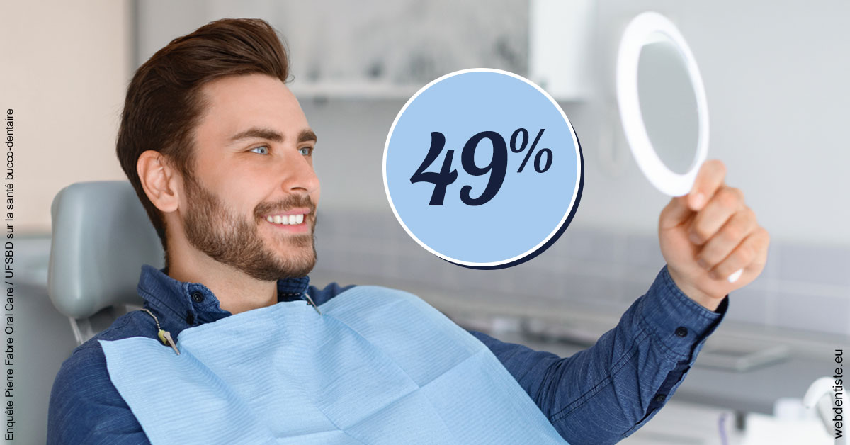 https://www.orthodontie-allouch-et-associes.fr/49 % 2