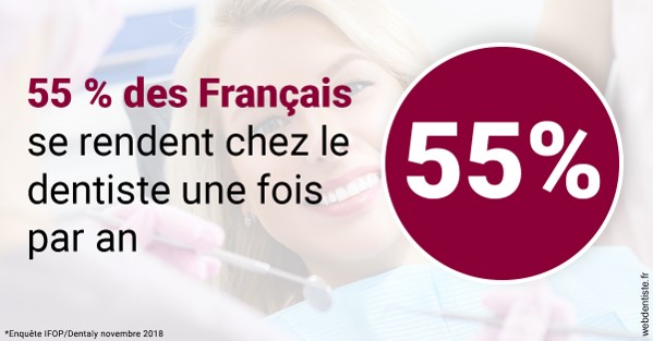 https://www.orthodontie-allouch-et-associes.fr/55 % des Français 1